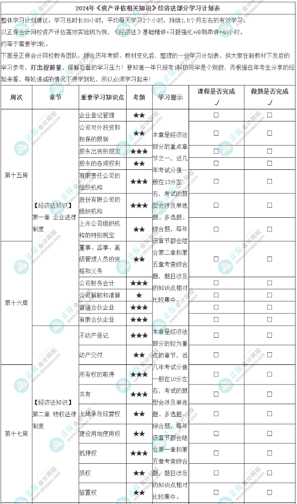 2024《资产评估相关知识》正式学习计划-经济法部分