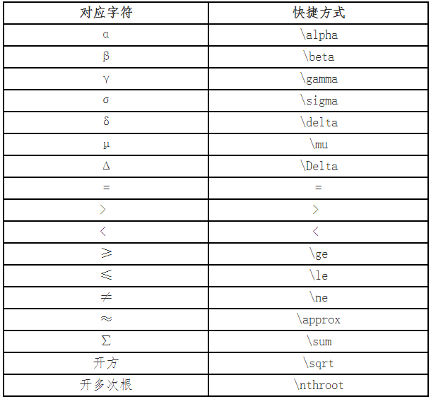 财政部：高会考试系统数学公式操作建议及公式和符号输入方法介绍