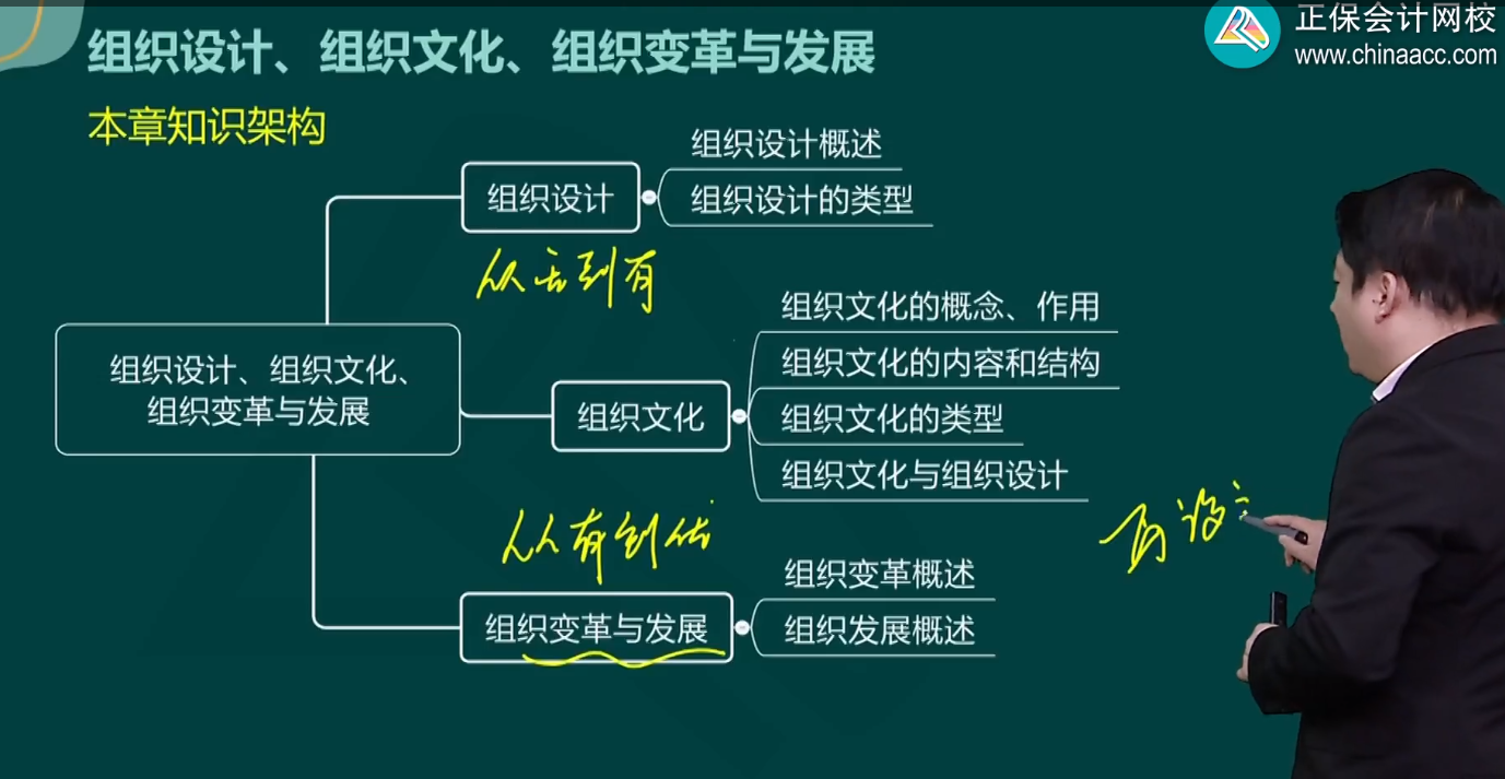 第四章组织设计组织文化组织变革