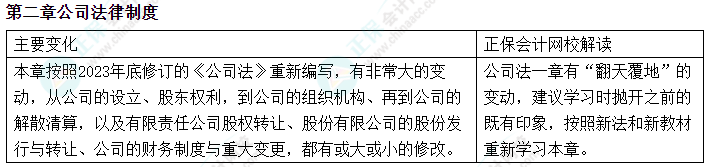 经济法教材变动