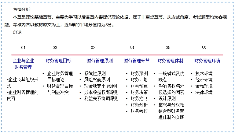 刘方蕊老师2024中级《财务管理》基础精讲免费试听：企业与企业财务管理