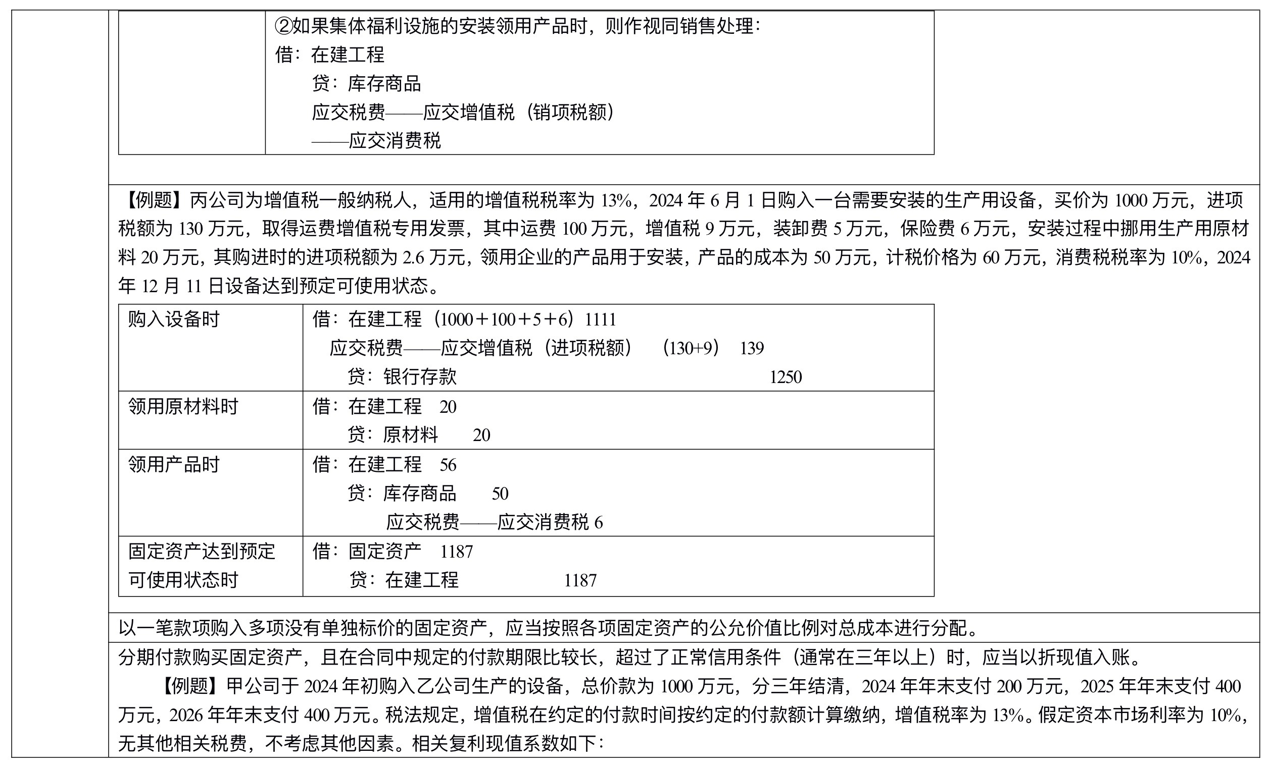 【刷题讲义】高志谦中级会计实务逐章刷题讲义-第二刷（固定、无形资产 ）