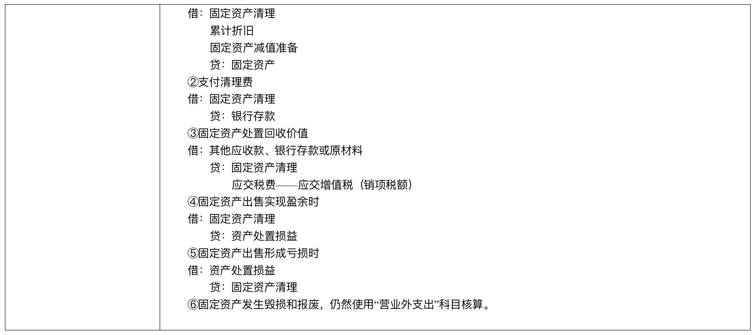 【刷题讲义】高志谦中级会计实务逐章刷题讲义-第二刷（固定、无形资产 ）