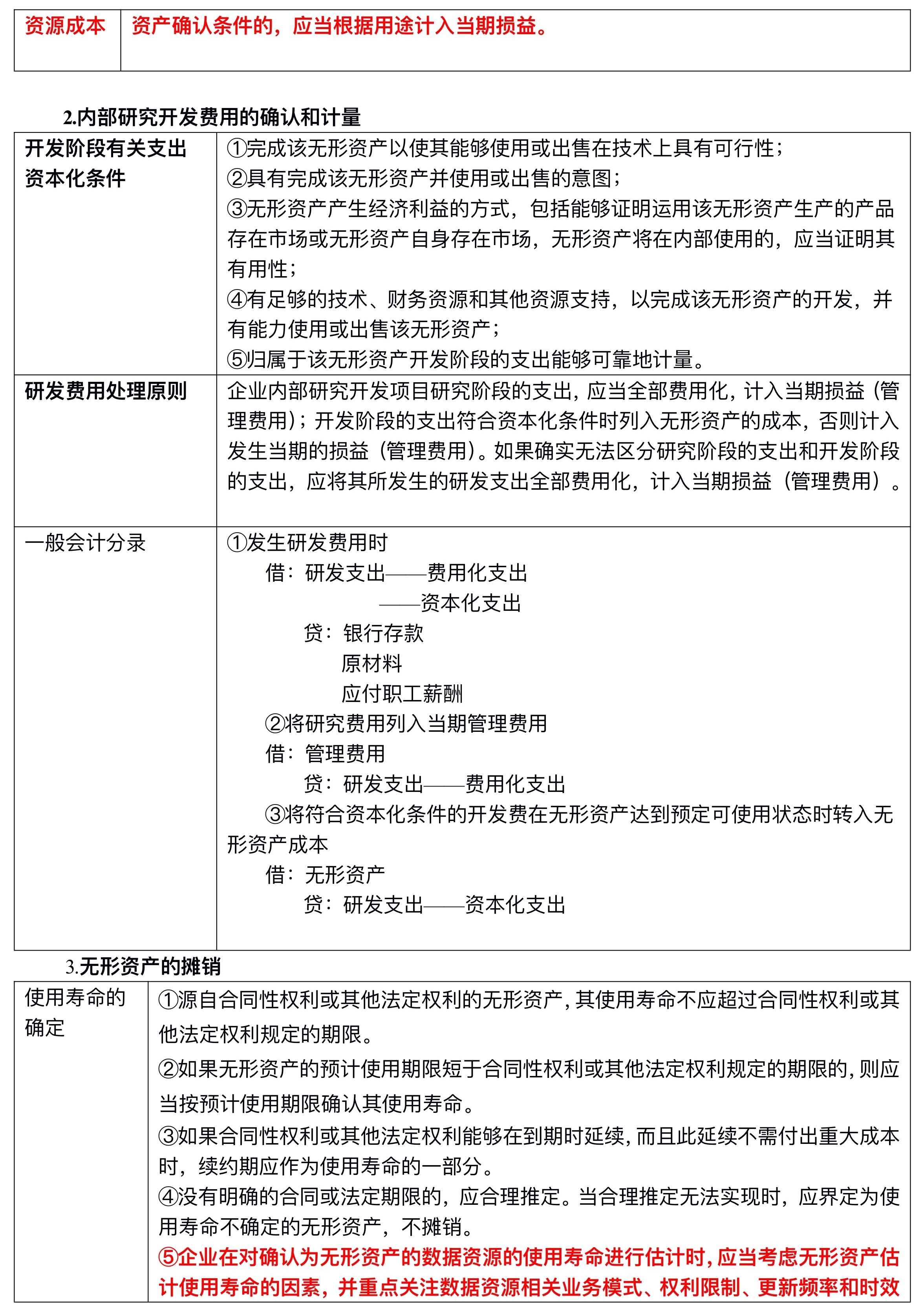 【刷题讲义】高志谦中级会计实务逐章刷题讲义-第二刷（固定、无形资产 ）