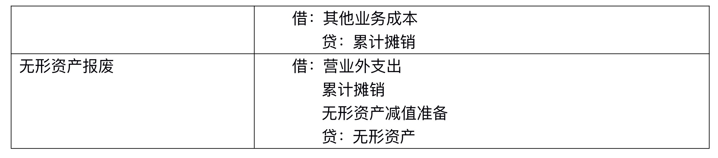 【刷题讲义】高志谦中级会计实务逐章刷题讲义-第二刷（固定、无形资产 ）