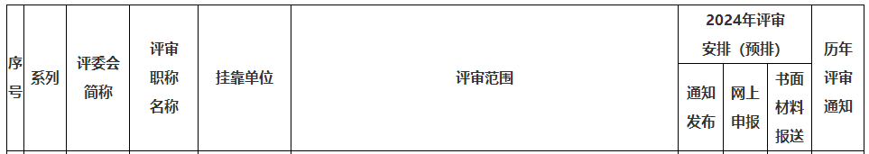 上海2024年高级职称评审计划一览表