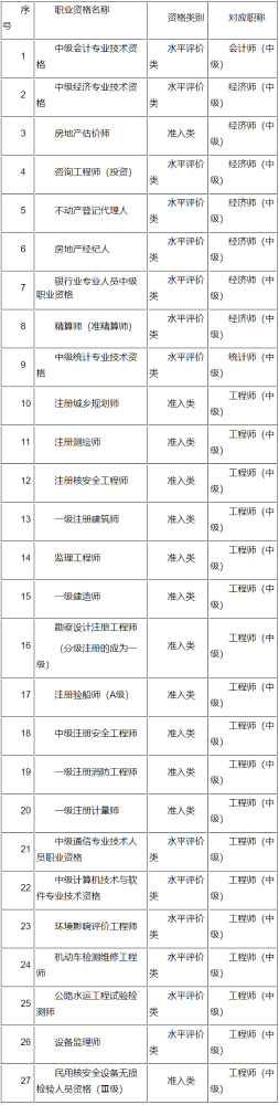 江苏2024年审计师考试网上报名日期：5月13日9：00-27日16：00