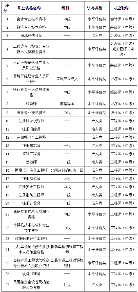 辽宁2024年审计师网上报名时间：5月17日9:00-5月27日24:00