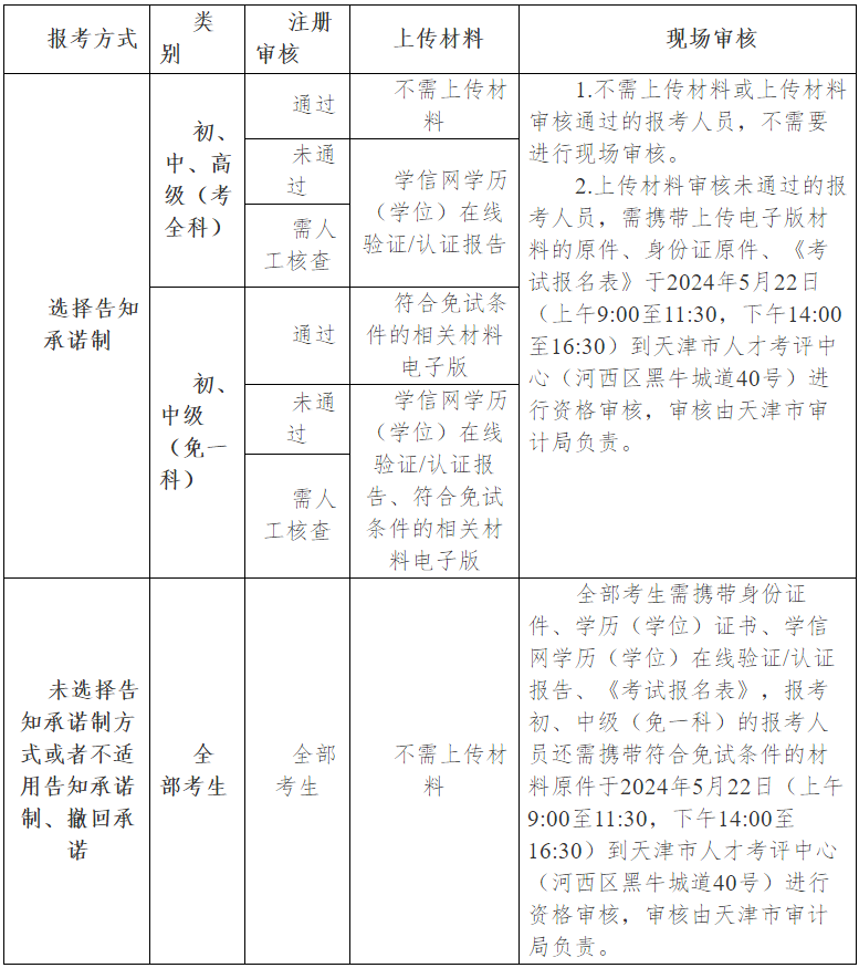 天津2024年审计师报名时间：5月11日至5月20日