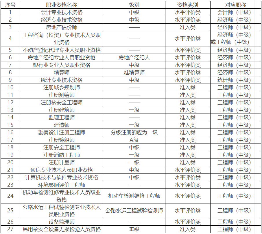 陕西2024年审计师报名时间：5月13日至23日17:00