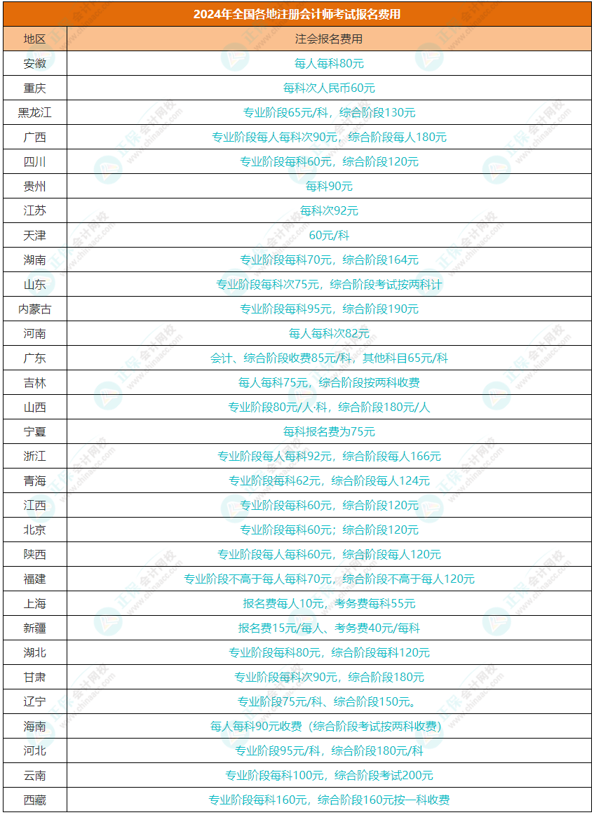 2024年CPA考试什么时候交费？交费有哪些注意事项？