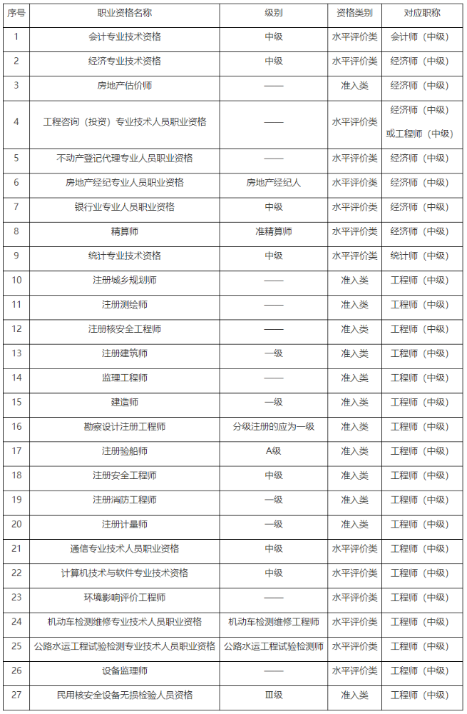 湖北2024年审计师网上报名时间：5月20日9:00－5月30日20:00