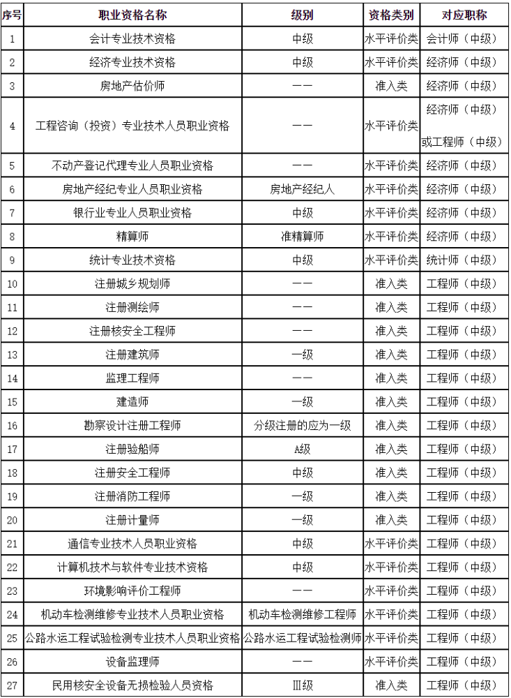 广西2024年审计师报名时间：5月13日8:00至5月23日17:00