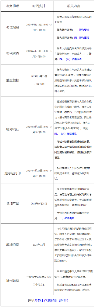 上海2024年审计师报名时间：5月14日10:00－5月23日16:00