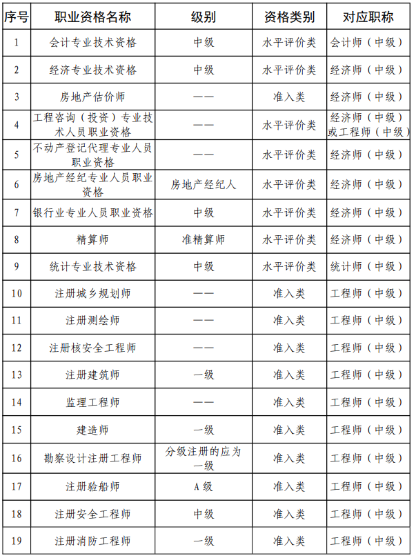海南2024年审计师报名时间：5月16日至5月27日