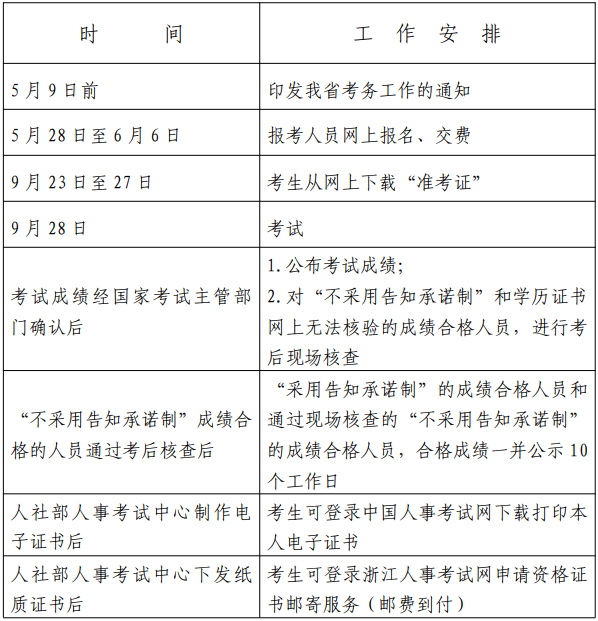 2024年度审计专业技术资格考试工作计划