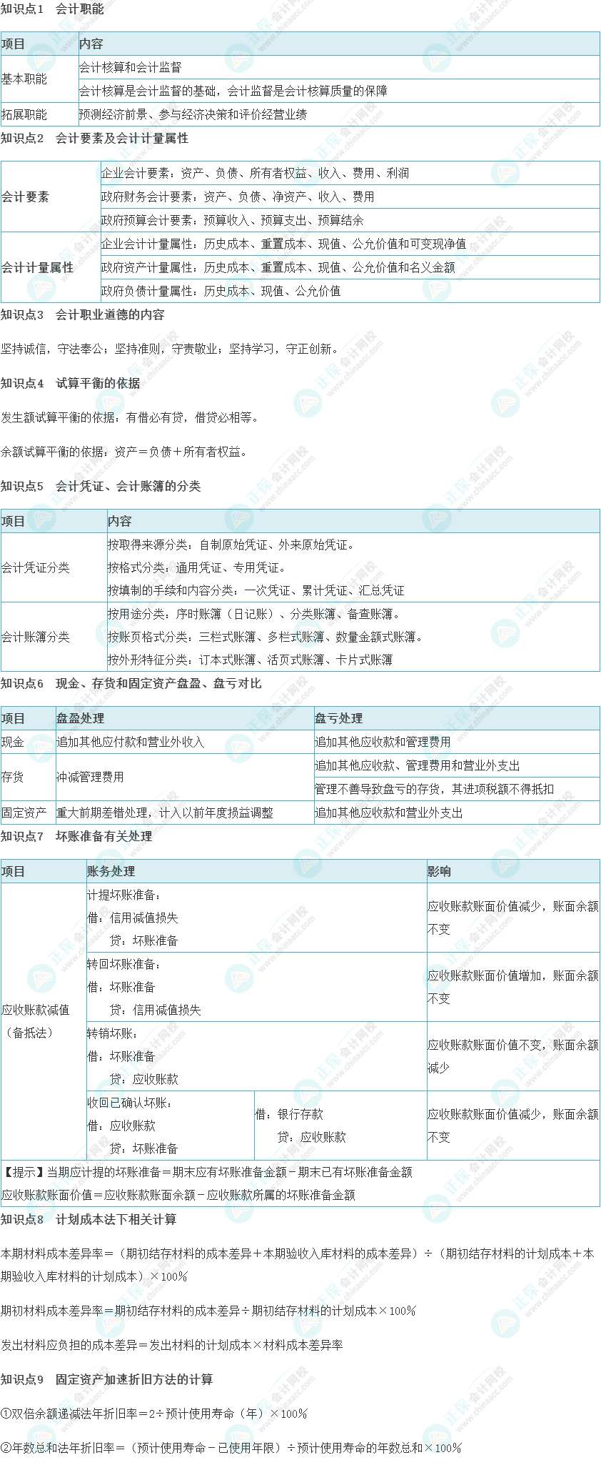 2024年初级会计考试“考前速记三页纸”