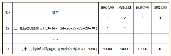 纳税调整项目明细表