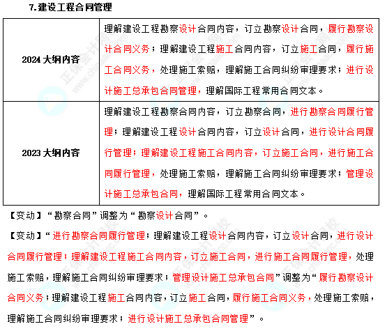 2024年中级经济师建筑与房地产考试大纲变动不大！