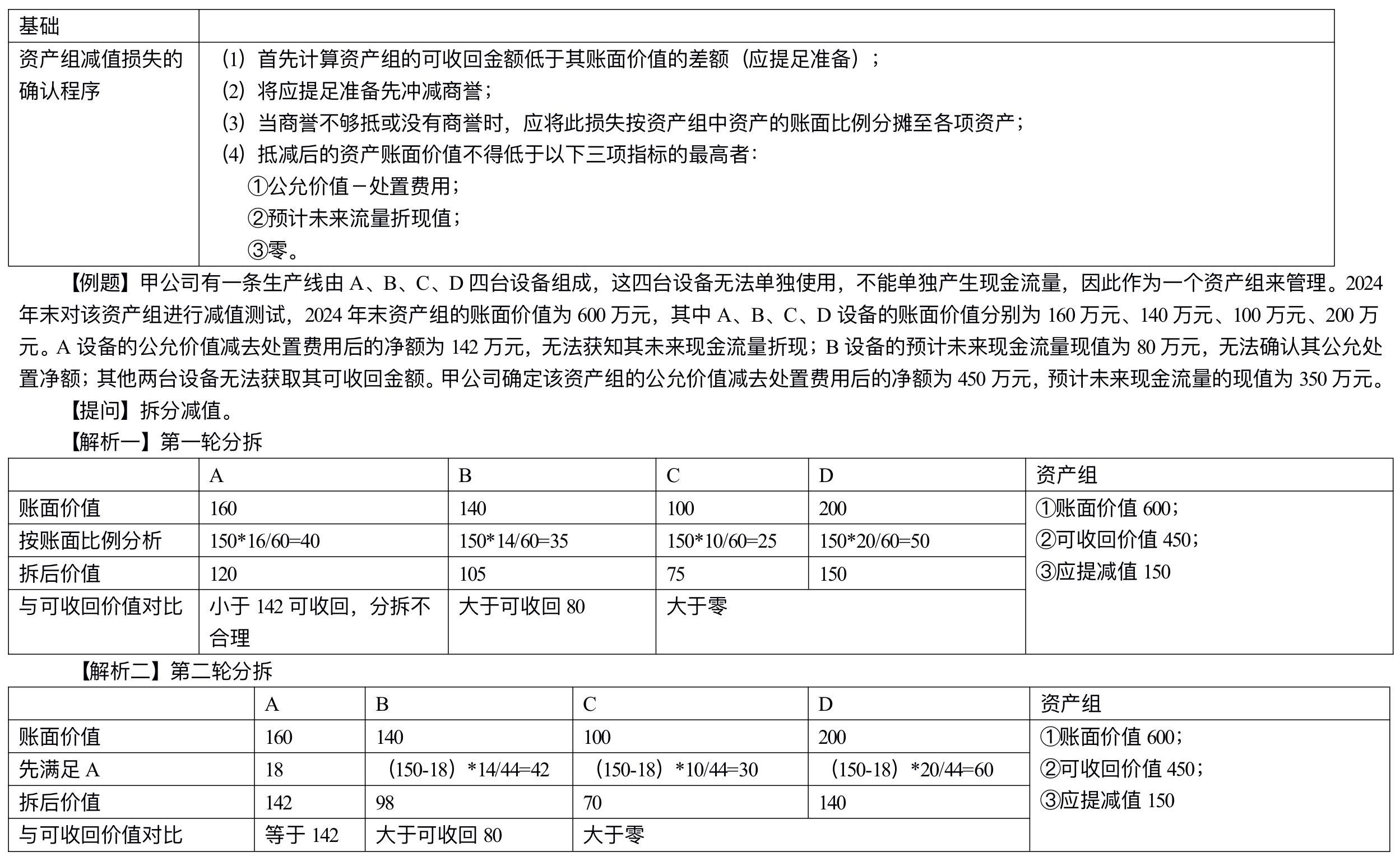 【刷题讲义】高志谦中级会计实务逐章刷题讲义-第三刷 投房/减值