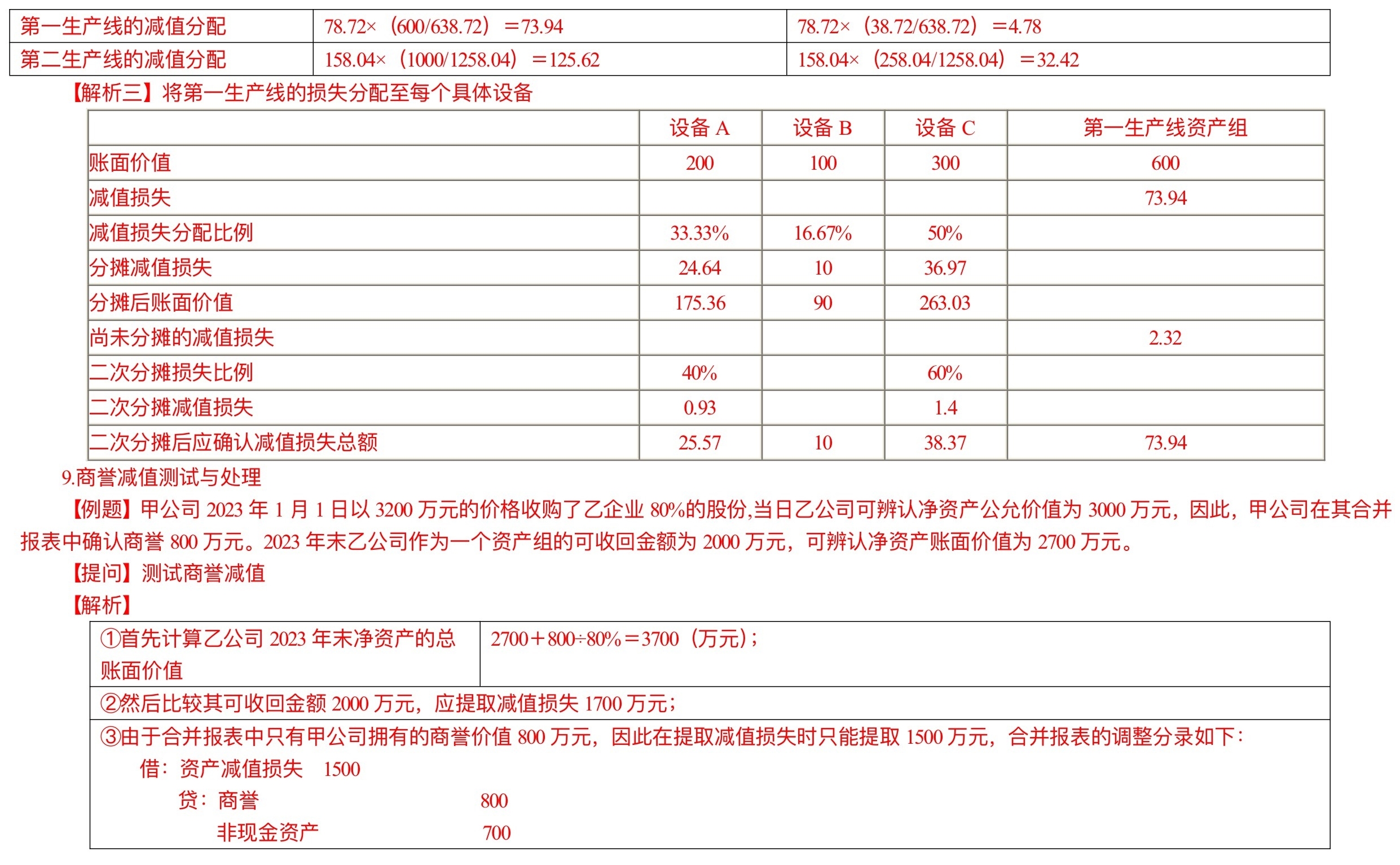 【刷题讲义】高志谦中级会计实务逐章刷题讲义-第三刷 投房/减值