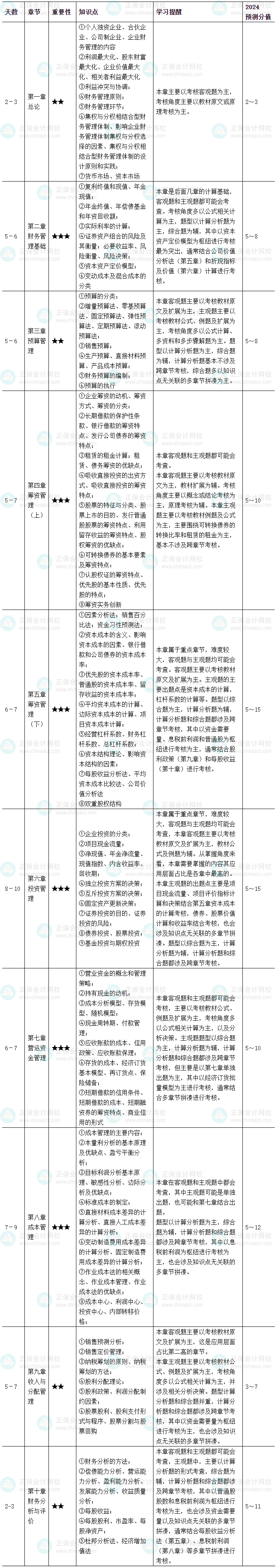 2024年中级会计职称《财务管理》基础阶段学习计划