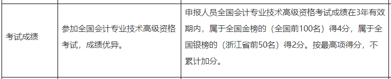 高会考试分数高了 评审申报有优势？