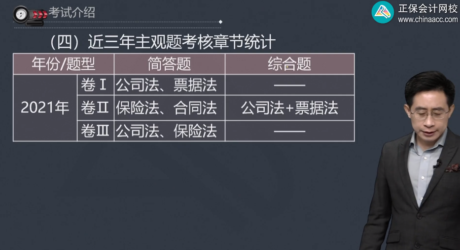 曝光！中级会计经济法近三年主观题考核章节