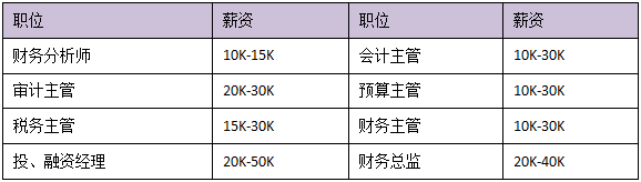 中级会计备考没动力？深入了解一下中级会计证书价值