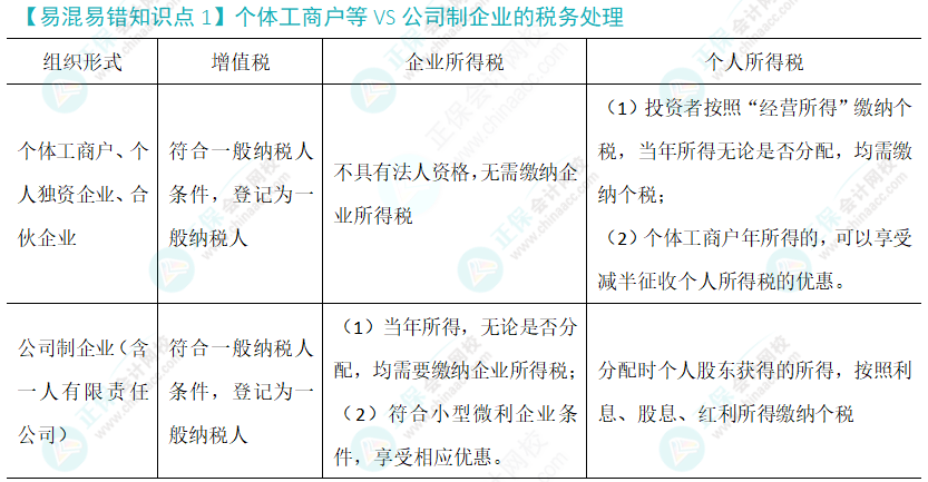 注会税法易错易混知识点（一）