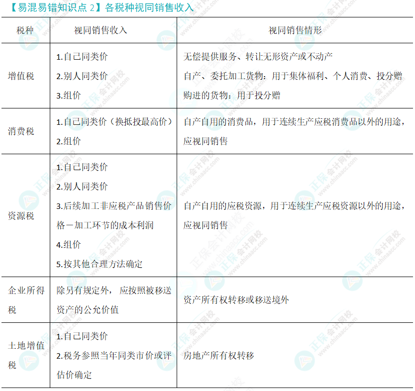 注会税法易错易混知识点（二）