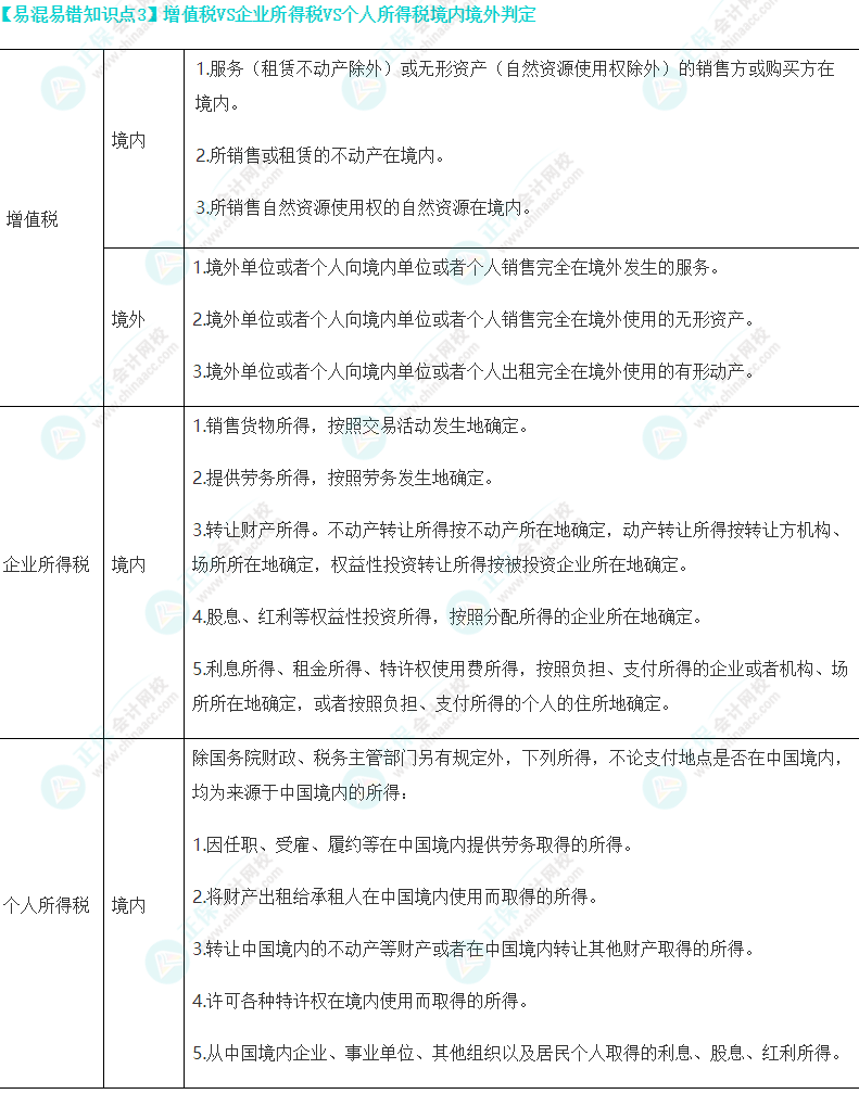 注会税法易错易混知识点（三）