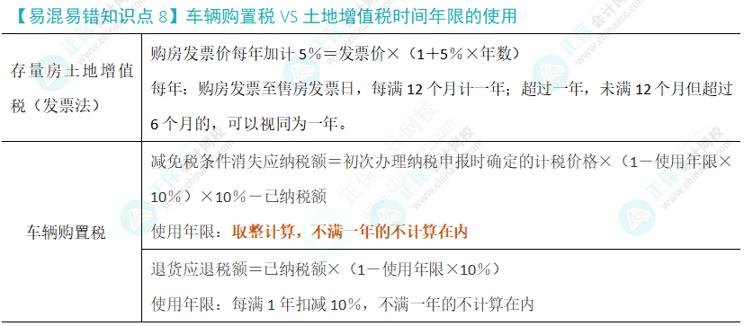 注会税法易错易混知识点（八）