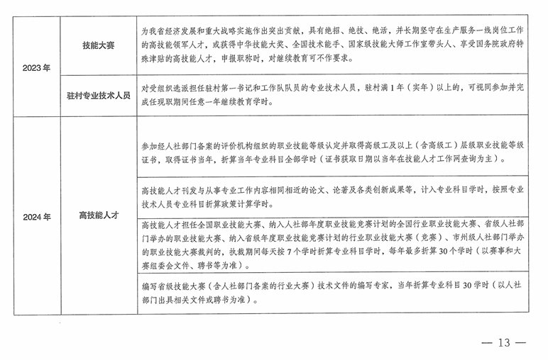 青海2024年专业技术人员继续教育通知
