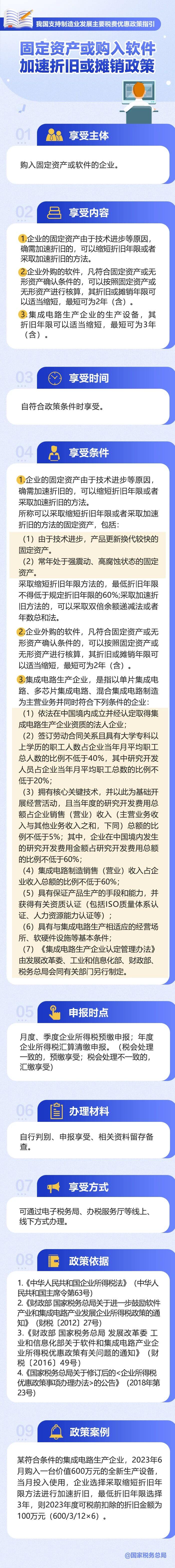 固定资产或购入软件如何加速折旧或摊销