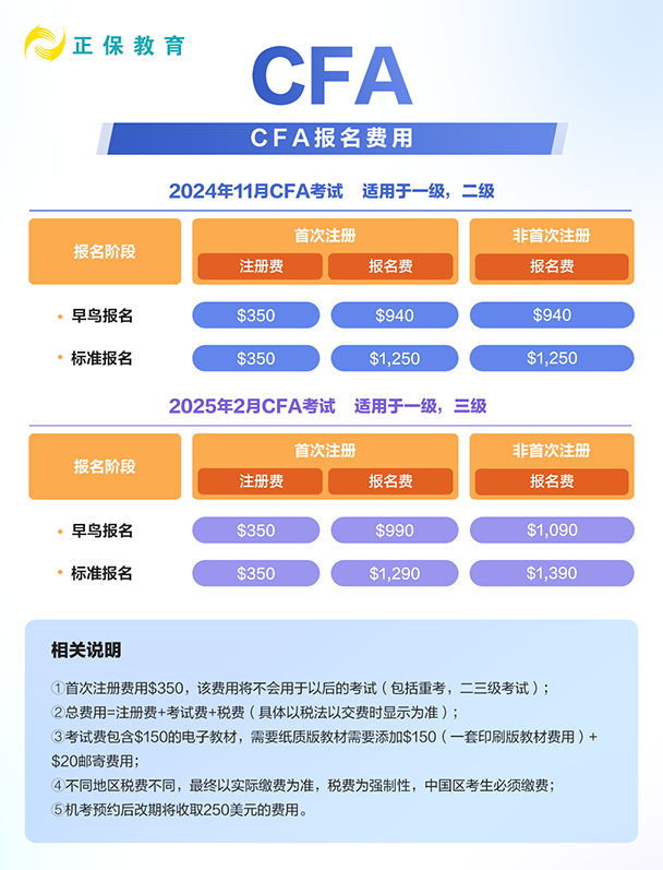 CFA报名需要注册费吗？早鸟报名多少钱？