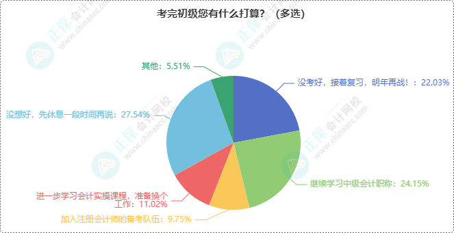 考完初级会计下一步应该干嘛？