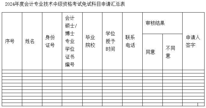 江苏宿迁2024年中级会计考试会计专业学位衔接等相关报名审核工作的通知