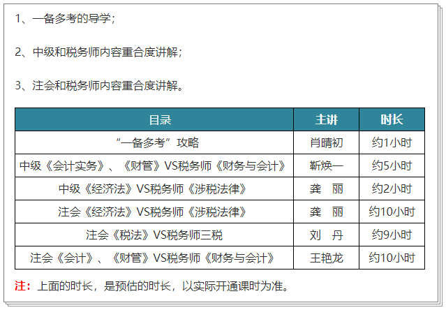 旗舰班一备两考课程