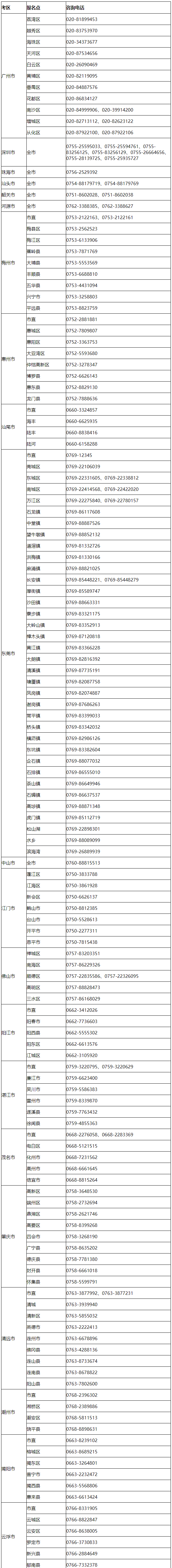 广东2024年会计中级资格考试报名咨询电话一览表