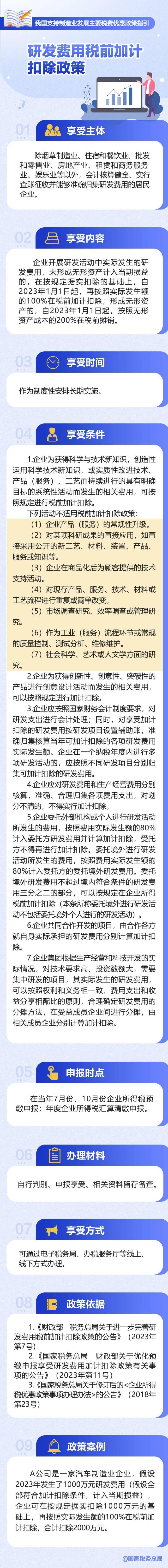 研发费用税前加计扣除政策