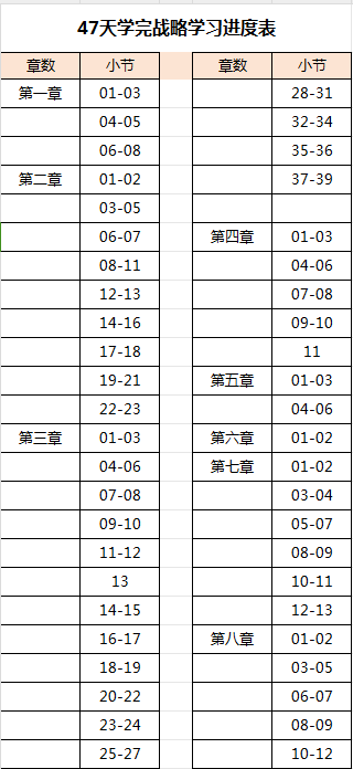 47天学完注会战略 超强计划表！