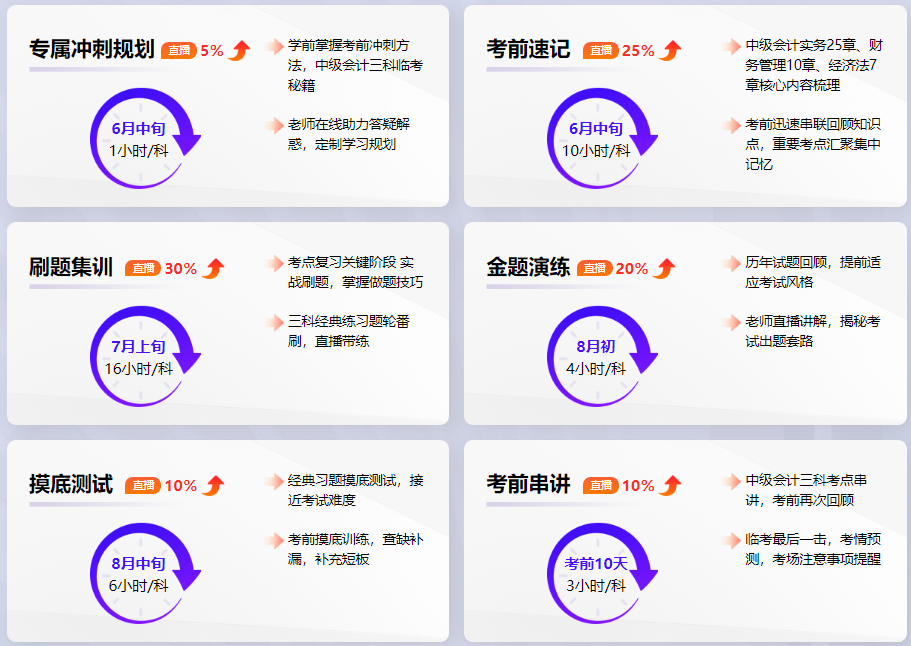 2024年中级会计职称考前密训班直播课程安排