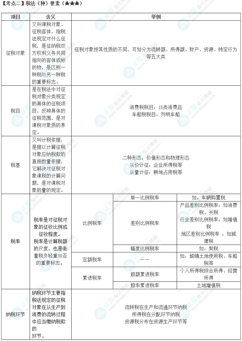 2024年注会《税法》高频考点2