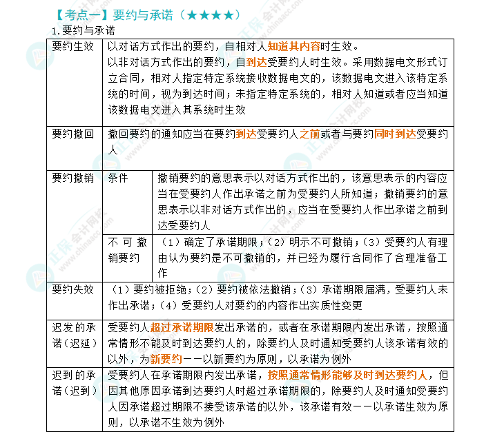 2024年注会经济法第4章高频考点1：要约与承诺