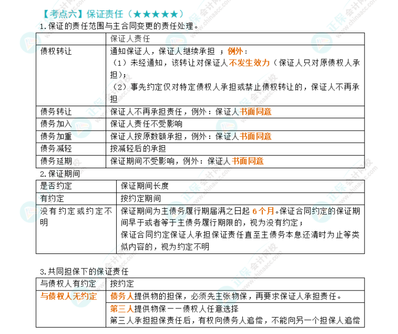 2024年注会经济法第4章高频考点6：保证责任