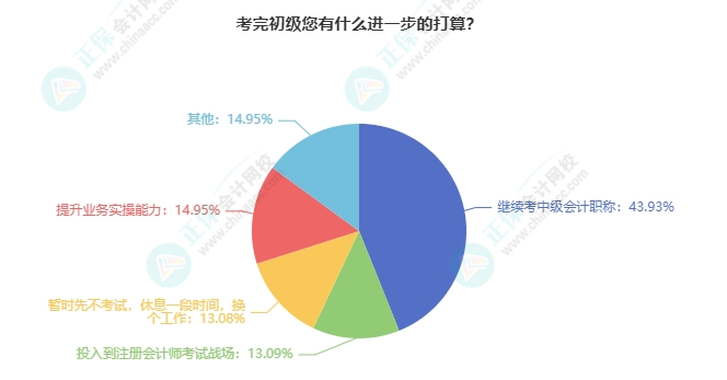 初级会计考后有什么打算？强的可怕！我们可以相约中级/注会/税务师...