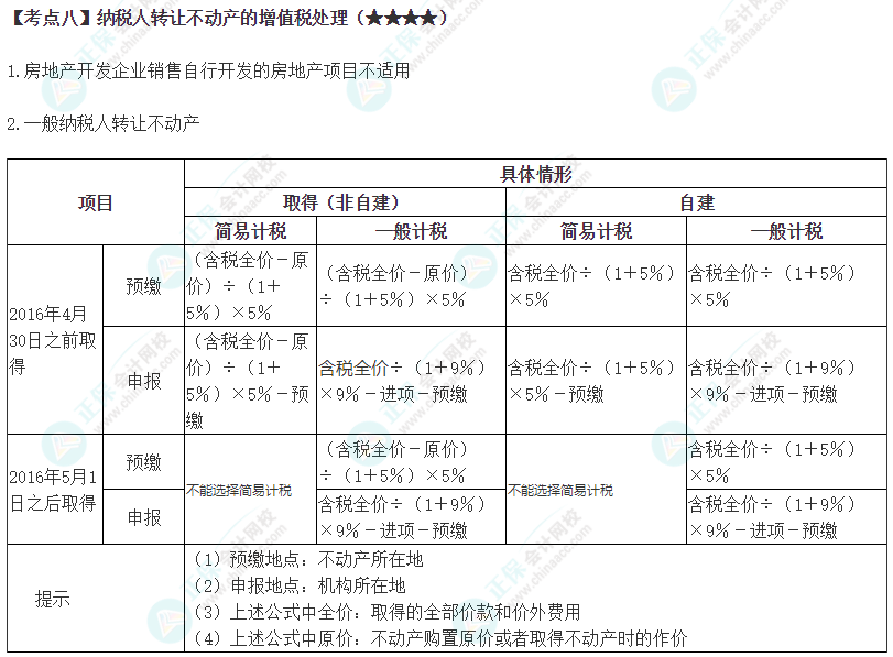 2024年注会《税法》第2章高频考点8