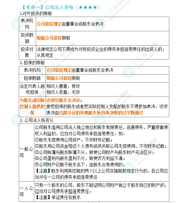 2024年注会第6章高频考点1：公司法人资格