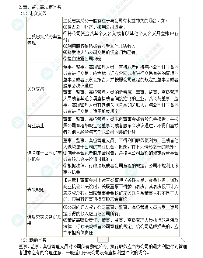 2024年注会第6章高频考点9:董监高制度